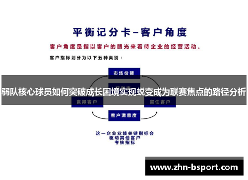 弱队核心球员如何突破成长困境实现蜕变成为联赛焦点的路径分析