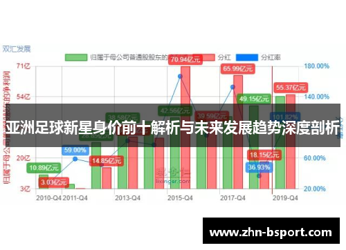 亚洲足球新星身价前十解析与未来发展趋势深度剖析