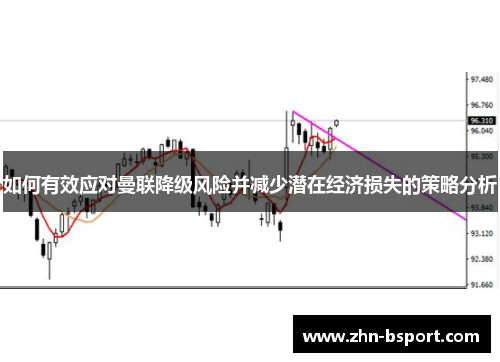 如何有效应对曼联降级风险并减少潜在经济损失的策略分析