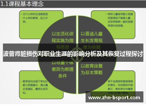 波普肾脏损伤对职业生涯的影响分析及其恢复过程探讨