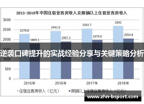 逆袭口碑提升的实战经验分享与关键策略分析