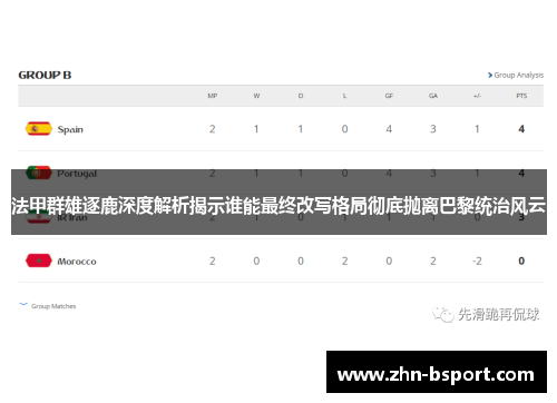 法甲群雄逐鹿深度解析揭示谁能最终改写格局彻底抛离巴黎统治风云