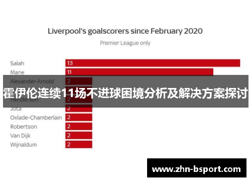 霍伊伦连续11场不进球困境分析及解决方案探讨